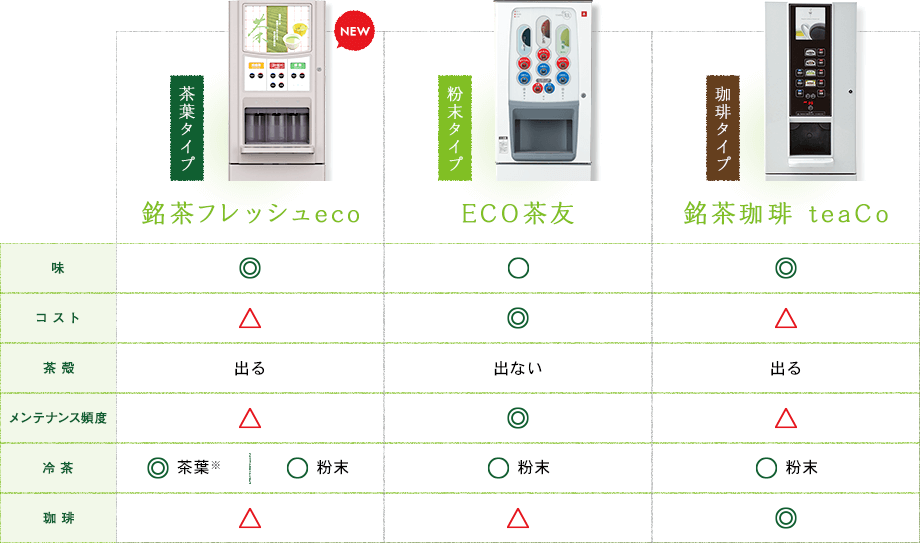 給茶機の比較表